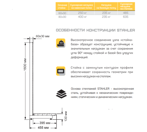 Стойка L‑образная для торгового стеллажа «Эко Лайн», белый глянцевый (RAL 9016), высота 1600 мм, база 370 мм