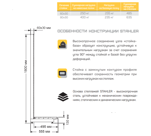 Стойка L‑образная для торгового стеллажа «Эко Лайн», белый глянцевый (RAL 9016), высота 1800 мм, база 470 мм