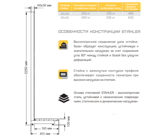 Стойка L‑образная для торгового стеллажа «Эко Лайн», белый глянцевый (RAL 9016), высота 2250 мм, база 370 мм